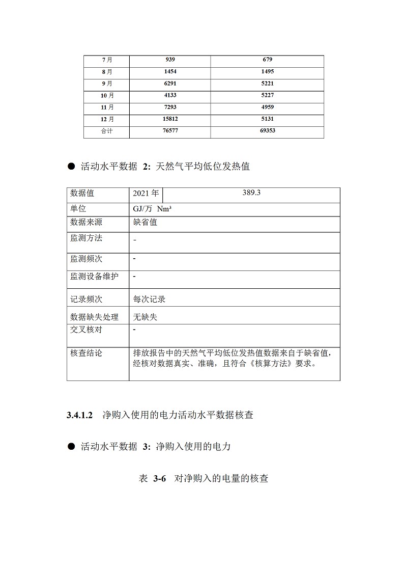 2021年度温室气体排放核查报告_beat365 - 首页