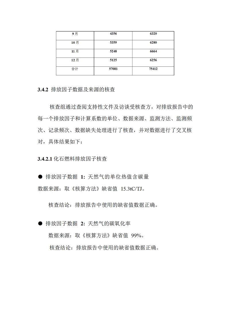 2021年度温室气体排放核查报告_beat365 - 首页