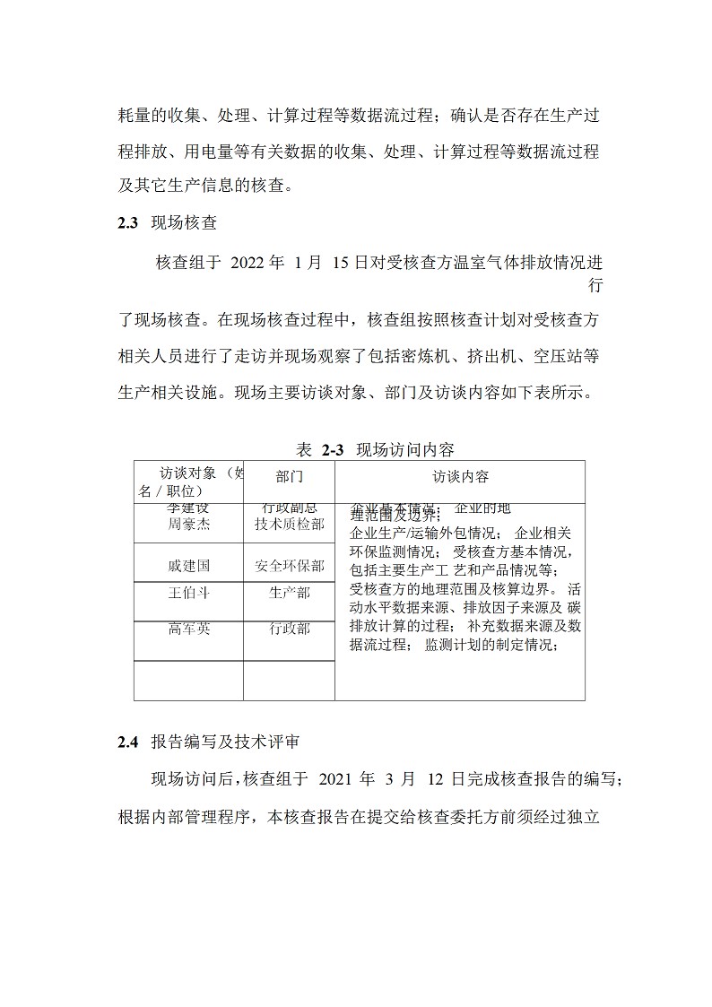 2021年度温室气体排放核查报告_beat365 - 首页