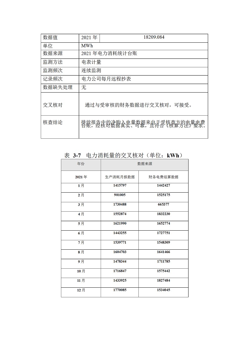 2021年度温室气体排放核查报告_beat365 - 首页
