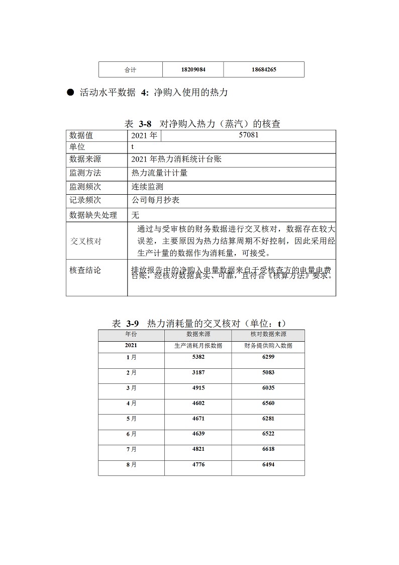 2021年度温室气体排放核查报告_beat365 - 首页